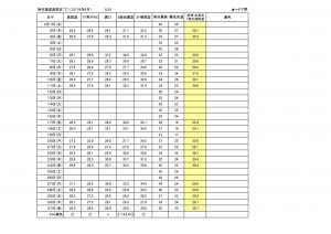 社屋温度測定8月